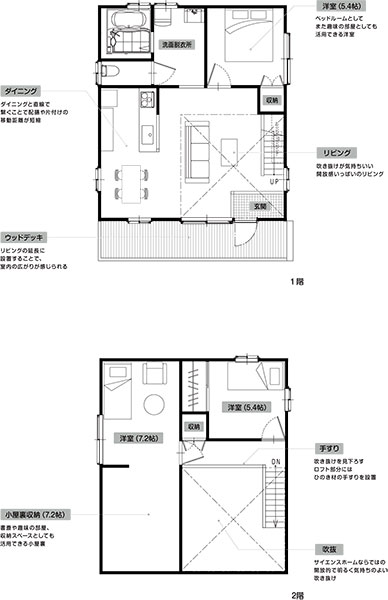 ロフトスタイル（1.5階建て）プランの間取り